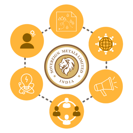Core Values
